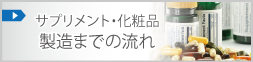 サプリメント・化粧品 製造までの流れ